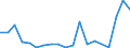 Flow: Exports / Measure: Values / Partner Country: Japan / Reporting Country: United Kingdom