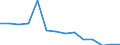 Flow: Exports / Measure: Values / Partner Country: Netherlands / Reporting Country: Belgium