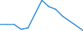 Flow: Exports / Measure: Values / Partner Country: Netherlands / Reporting Country: France incl. Monaco & overseas