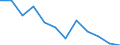 Flow: Exports / Measure: Values / Partner Country: Netherlands / Reporting Country: Switzerland incl. Liechtenstein