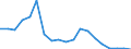 Flow: Exports / Measure: Values / Partner Country: Netherlands / Reporting Country: United Kingdom