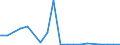 Flow: Exports / Measure: Values / Partner Country: Switzerland excl. Liechtenstein / Reporting Country: Italy incl. San Marino & Vatican