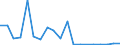 Flow: Exports / Measure: Values / Partner Country: Switzerland excl. Liechtenstein / Reporting Country: Japan