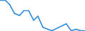 Flow: Exports / Measure: Values / Partner Country: Switzerland excl. Liechtenstein / Reporting Country: United Kingdom