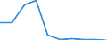 Flow: Exports / Measure: Values / Partner Country: Switzerland incl. Liechtenstein / Reporting Country: Czech Rep.