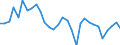 Flow: Exports / Measure: Values / Partner Country: World / Reporting Country: Belgium