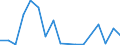 Flow: Exports / Measure: Values / Partner Country: World / Reporting Country: Chile