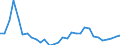 Flow: Exports / Measure: Values / Partner Country: World / Reporting Country: Czech Rep.