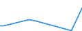 Flow: Exports / Measure: Values / Partner Country: World / Reporting Country: Estonia