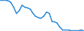 Flow: Exports / Measure: Values / Partner Country: World / Reporting Country: France incl. Monaco & overseas