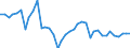 Flow: Exports / Measure: Values / Partner Country: World / Reporting Country: Germany