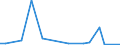 Flow: Exports / Measure: Values / Partner Country: World / Reporting Country: Greece