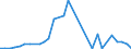 Flow: Exports / Measure: Values / Partner Country: World / Reporting Country: Hungary