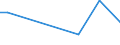 Flow: Exports / Measure: Values / Partner Country: World / Reporting Country: Iceland