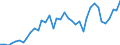 Flow: Exports / Measure: Values / Partner Country: World / Reporting Country: Japan