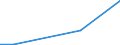Flow: Exports / Measure: Values / Partner Country: World / Reporting Country: Luxembourg