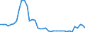 Flow: Exports / Measure: Values / Partner Country: World / Reporting Country: Netherlands