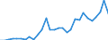Flow: Exports / Measure: Values / Partner Country: World / Reporting Country: Poland