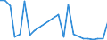 Flow: Exports / Measure: Values / Partner Country: World / Reporting Country: Slovakia