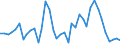 Flow: Exports / Measure: Values / Partner Country: World / Reporting Country: Spain