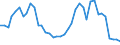Flow: Exports / Measure: Values / Partner Country: World / Reporting Country: Switzerland incl. Liechtenstein