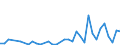 Flow: Exports / Measure: Values / Partner Country: World / Reporting Country: Turkey