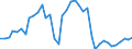 Flow: Exports / Measure: Values / Partner Country: World / Reporting Country: United Kingdom