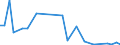 Flow: Exports / Measure: Values / Partner Country: Argentina / Reporting Country: Belgium