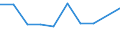 Flow: Exports / Measure: Values / Partner Country: Argentina / Reporting Country: Canada