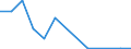 Flow: Exports / Measure: Values / Partner Country: Argentina / Reporting Country: Chile