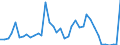 Flow: Exports / Measure: Values / Partner Country: Argentina / Reporting Country: Germany