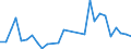 Flow: Exports / Measure: Values / Partner Country: Argentina / Reporting Country: Israel