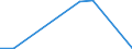 Flow: Exports / Measure: Values / Partner Country: Argentina / Reporting Country: Mexico