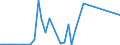 Flow: Exports / Measure: Values / Partner Country: Argentina / Reporting Country: Netherlands