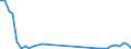 Flow: Exports / Measure: Values / Partner Country: Argentina / Reporting Country: Spain