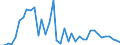 Flow: Exports / Measure: Values / Partner Country: Argentina / Reporting Country: Switzerland incl. Liechtenstein