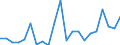 Flow: Exports / Measure: Values / Partner Country: Argentina / Reporting Country: United Kingdom