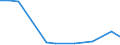 Flow: Exports / Measure: Values / Partner Country: Belgium, Luxembourg / Reporting Country: Belgium