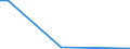 Flow: Exports / Measure: Values / Partner Country: Belgium, Luxembourg / Reporting Country: Czech Rep.