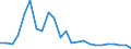 Flow: Exports / Measure: Values / Partner Country: Belgium, Luxembourg / Reporting Country: France incl. Monaco & overseas