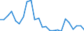 Flow: Exports / Measure: Values / Partner Country: Belgium, Luxembourg / Reporting Country: Germany