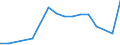 Flow: Exports / Measure: Values / Partner Country: Belgium, Luxembourg / Reporting Country: Israel