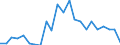 Flow: Exports / Measure: Values / Partner Country: Belgium, Luxembourg / Reporting Country: Japan