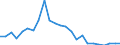 Flow: Exports / Measure: Values / Partner Country: Belgium, Luxembourg / Reporting Country: Netherlands