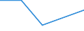 Flow: Exports / Measure: Values / Partner Country: Belgium, Luxembourg / Reporting Country: Slovakia