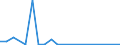 Flow: Exports / Measure: Values / Partner Country: Belgium, Luxembourg / Reporting Country: Spain