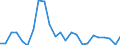 Flow: Exports / Measure: Values / Partner Country: Belgium, Luxembourg / Reporting Country: United Kingdom