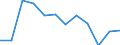 Flow: Exports / Measure: Values / Partner Country: Chinese Taipei / Reporting Country: Belgium