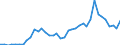 Flow: Exports / Measure: Values / Partner Country: Chinese Taipei / Reporting Country: Japan