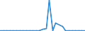 Flow: Exports / Measure: Values / Partner Country: Chinese Taipei / Reporting Country: Switzerland incl. Liechtenstein